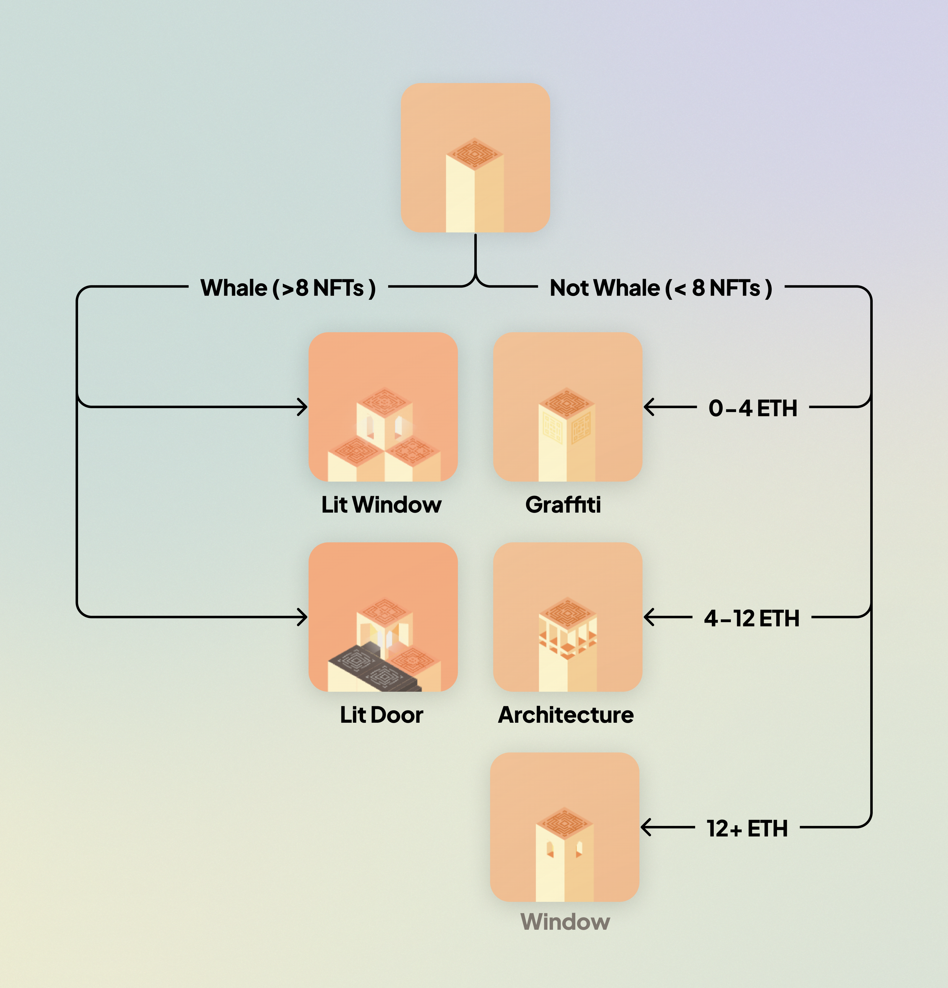 Timeline of Pob Studio to Terrene Exeo